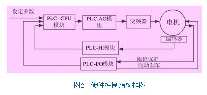 plc編輯器