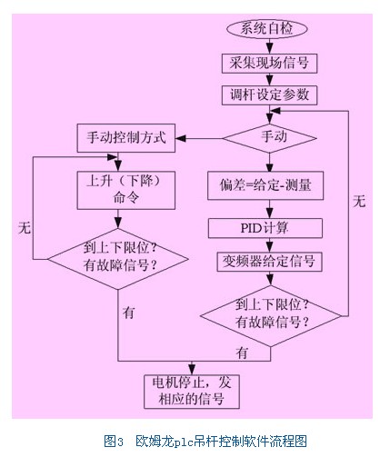 PLC供應(yīng)商