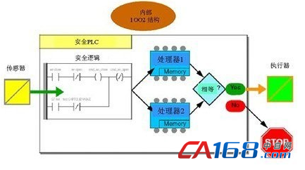 二手編程器