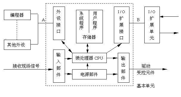 plc編輯器