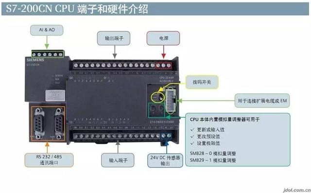 plc編輯器